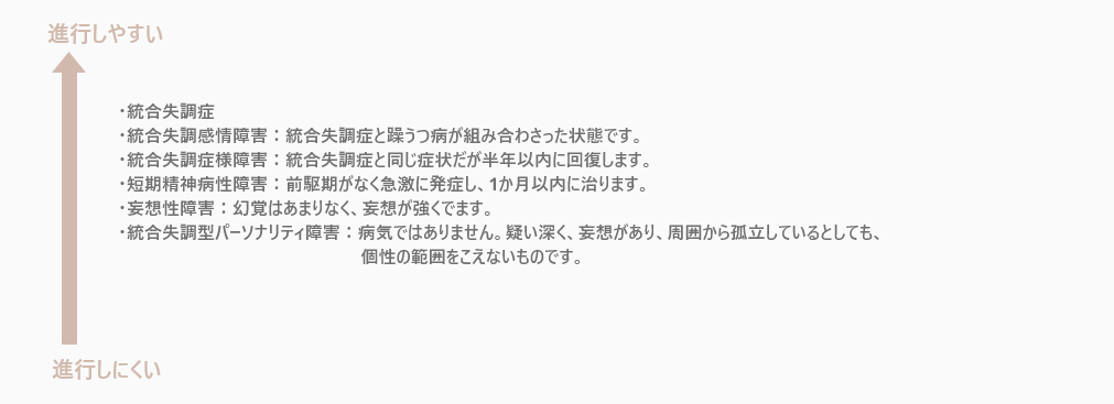 統合失調症 久喜すずのき病院 埼玉県久喜市の精神科救急 心療内科 認知症