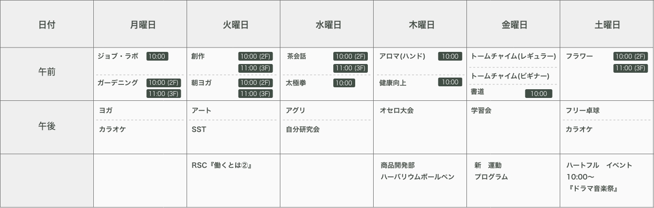 精神デイケアの具体的なプログラム