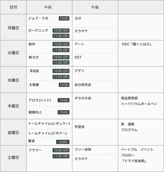 精神デイケアの具体的なプログラム